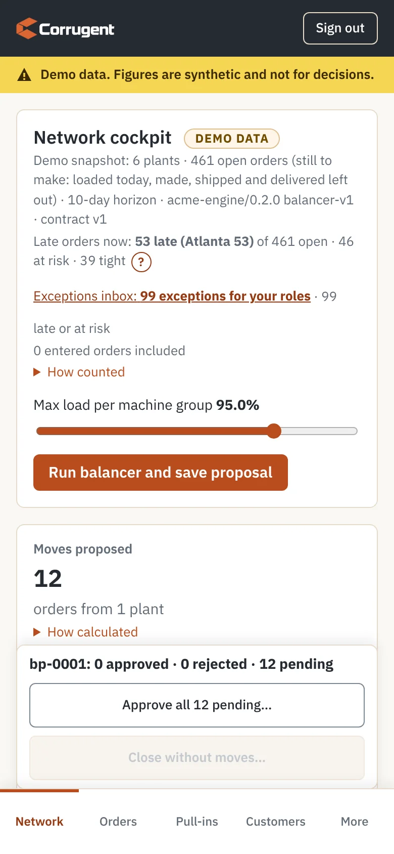 The network cockpit on a phone: 53 late orders now, a link to the exceptions inbox, the load ceiling slider, 12 moves proposed from one plant as stacked cards, then the sticky decisions bar with Approve all 12 pending above the bottom navigation.